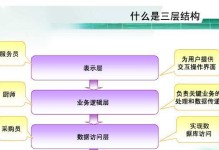 苏宁艰难重启电脑配置错误的解决方法（遇到电脑配置错误该如何重新启动？）