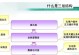 苏宁艰难重启电脑配置错误的解决方法（遇到电脑配置错误该如何重新启动？）