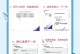 使用三星启动盘安装Win7系统教程（详细步骤带你轻松安装Win7系统）