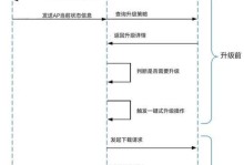 如何将台式电脑升级至最新版本（台式电脑升级指南）