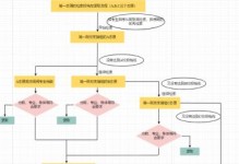 电脑PPT制作流程图详解（掌握PPT制作流程图的关键技巧）