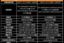 探索950线的风景和魅力（发现950线上的自然美景和文化遗产）