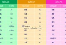 使用优盘快速装机分区教程，让电脑安装更轻松（实用技巧助您迅速完成分区，提高安装效率）