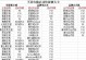 三星笔记本如何使用U盘装系统（快速方便的操作步骤，让你轻松装系统）