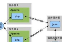 PHP设计模式（深入理解常用的PHP设计模式及其应用场景）