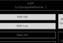 PHP设计模式及使用场景解析