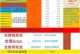 探索方舟生存进化聚合物代码的奥秘（揭开方舟生存进化聚合物代码的神秘面纱）