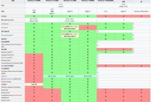 从Win7升级到Win10的详细教程（以Win7改Win10的方法让你轻松升级）