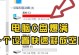 电脑C盘检查发现错误（排查与修复C盘错误，保障电脑运行稳定）