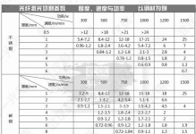 激光切割机十大品牌价格大揭秘（探寻市场上最具性价比的激光切割机品牌，帮你选择适合的设备）