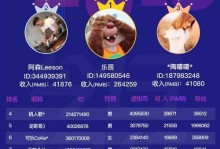 当来疯主播怎么样？（揭秘当来疯主播的真实面貌）