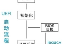 教你制作UEFI版U盘启动教程（以U启动UEFI版U盘，轻松解决系统启动问题）