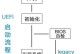 教你制作UEFI版U盘启动教程（以U启动UEFI版U盘，轻松解决系统启动问题）