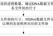 探索DNA数据的无限潜能（从基因到生命）