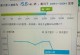 济宁联通4G信号稳定强劲，满足用户需求（信号覆盖广泛、网速快捷、用户口碑好评）