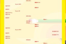 2023年CPU天梯图（预测未来三年内的CPU发展趋势，洞悉计算技术的新边界）