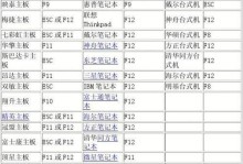 手把手教你组装主机的开机设置教程