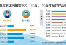 探秘大麦西十区（发现大麦西十区）