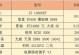 如何组装一整的台式机配置（轻松拥有你的理想电脑）