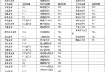 深入解析电脑错误代码c000034（探索c000034错误代码的原因和解决方法）
