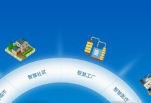 用友UAP中心的优势与应用（解析用友UAP中心的功能特点及应用场景）
